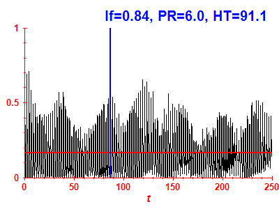 Survival probability